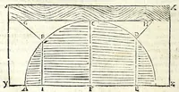 Picture 33 of 53 from La tiberiade di Bartole da Sasferrato, del modo di dividere l'alluuioni, l'isole, & gl'aluei (1587), leaf 140