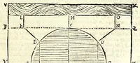An illustration from La tiberiade di Bartole da Sasferrato, del modo di dividere l'alluuioni, l'isole, & gl'aluei (1587)