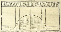 An illustration from La tiberiade di Bartole da Sasferrato, del modo di dividere l'alluuioni, l'isole, & gl'aluei (1587)