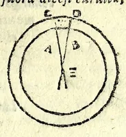An illustration from La tiberiade di Bartole da Sasferrato, del modo di dividere l'alluuioni, l'isole, & gl'aluei (1587)