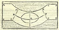 Picture 47 of 53 from La tiberiade di Bartole da Sasferrato, del modo di dividere l'alluuioni, l'isole, & gl'aluei (1587), leaf 185