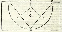 Picture 49 of 53 from La tiberiade di Bartole da Sasferrato, del modo di dividere l'alluuioni, l'isole, & gl'aluei (1587), leaf 194