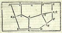An illustration from La tiberiade di Bartole da Sasferrato, del modo di dividere l'alluuioni, l'isole, & gl'aluei (1587)