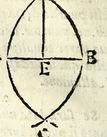 An illustration from La tiberiade di Bartole da Sasferrato, del modo di dividere l'alluuioni, l'isole, & gl'aluei (1587)