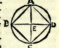 An illustration from La tiberiade di Bartole da Sasferrato, del modo di dividere l'alluuioni, l'isole, & gl'aluei (1587)