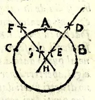 An illustration from La tiberiade di Bartole da Sasferrato, del modo di dividere l'alluuioni, l'isole, & gl'aluei (1587)