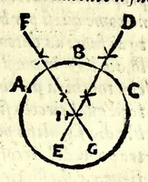 An illustration from La tiberiade di Bartole da Sasferrato, del modo di dividere l'alluuioni, l'isole, & gl'aluei (1587)
