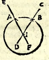 An illustration from La tiberiade di Bartole da Sasferrato, del modo di dividere l'alluuioni, l'isole, & gl'aluei (1587)