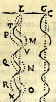 An illustration from La tiberiade di Bartole da Sasferrato, del modo di dividere l'alluuioni, l'isole, & gl'aluei (1587)