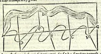 An illustration from La tiberiade di Bartole da Sasferrato, del modo di dividere l'alluuioni, l'isole, & gl'aluei (1587)