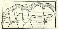 Picture 19 of 53 from La tiberiade di Bartole da Sasferrato, del modo di dividere l'alluuioni, l'isole, & gl'aluei (1587), leaf 93