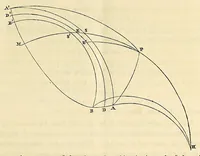 An illustration from The latitude of the Cambridge Observatory, in Massachusetts : determined, from transits of stars over the prime vertical observed during the months of December, 1844, and January, 1845, by William C. Bond, Major James D. Graham, and George P. Bond (1846)