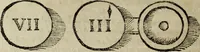 An illustration from Laurentij Pignorij Patavini De servis, et eorum apud veteres ministerijs commentarius : in hac ultima editione pro rerum diversitate discretus in capita additis titulis denotata : accessit, Symbolarum epistolicarum liber (1694)