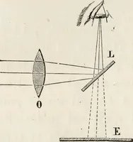 An illustration from La verrerie depuis les temps les plus reculés jusqu'à nos jours (1869)