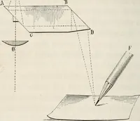 An illustration from La verrerie depuis les temps les plus reculés jusqu'à nos jours (1869)