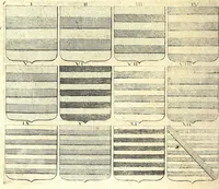 Picture 55 of 105 from La vraye et parfaite science des armoiries, ou, L'Indice armorial de feu maistre Louuan Geliot ... : apprenant et expliquant sommairement les mots & figures dont on se sert au blason des armoiries, & l'origine d'icelles : augmenté de nombre de termes & enrichy de grande multitude d'exemples des armes des familles tant françoise qu'estrangeres, des institutions, des ordres & de leurs colliers, des marques des dignités & charges, des ornemens des escus, de l'office des roys, des herauds, & des poursuiuans d'armes, & autres curiosités despendantes des armoiries ... (1664), leaf 370