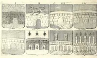 Picture 84 of 105 from La vraye et parfaite science des armoiries, ou, L'Indice armorial de feu maistre Louuan Geliot ... : apprenant et expliquant sommairement les mots & figures dont on se sert au blason des armoiries, & l'origine d'icelles : augmenté de nombre de termes & enrichy de grande multitude d'exemples des armes des familles tant françoise qu'estrangeres, des institutions, des ordres & de leurs colliers, des marques des dignités & charges, des ornemens des escus, de l'office des roys, des herauds, & des poursuiuans d'armes, & autres curiosités despendantes des armoiries ... (1664), leaf 594