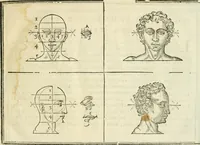 An illustration from La vraye science de la pourtraicture (1671)