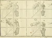 Picture 8 of 43 from La vraye science de la pourtraicture (1671), leaf 22