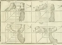 An illustration from La vraye science de la pourtraicture (1671)