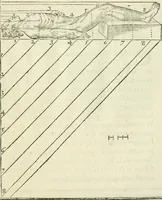 Picture 38 of 43 from La vraye science de la pourtraicture (1671), leaf 74