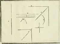 Picture 42 of 43 from La vraye science de la pourtraicture (1671), leaf 82