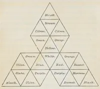 Picture 2 of 6 from The laws of harmonious colouring : adapted to interior decorations, manufactures, and other useful purposes (1838), leaf 37