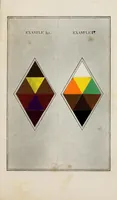 An illustration from The laws of harmonious colouring : adapted to interior decorations, manufactures, and other useful purposes (1838)