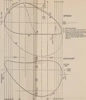 An illustration from The lay-out of Corliss valve gears (1903)
