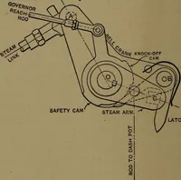 An illustration from The lay-out of Corliss valve gears (1903)