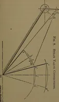 An illustration from The lay-out of Corliss valve gears (1903)