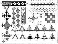 An illustration from Études d'ethnographie algérienne : Les soufflets algériens -Les poteries kabyles. - Le tissage aux cartons - L'art décoratif (1911)