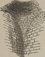 An illustration from A concise glossary of terms used in Grecian, Roman, Italian, and Gothic architecture (1905)