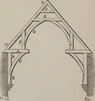 An illustration from A concise glossary of terms used in Grecian, Roman, Italian, and Gothic architecture (1905)