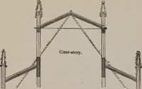 An illustration from A concise glossary of terms used in Grecian, Roman, Italian, and Gothic architecture (1905)
