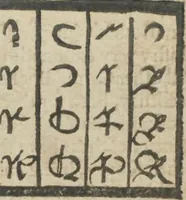 An illustration from Directions for writing (1656)