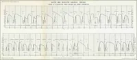 Picture 6 of 11 from Engineering problems in electric elevated and suburban railroading (1899), leaf 20