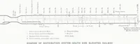 Picture 7 of 11 from Engineering problems in electric elevated and suburban railroading (1899), leaf 21