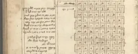 An illustration from [Sefer ʻevronot and other texts] : [manuscript] (1658)