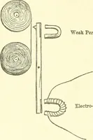 An illustration from Leading American inventors (1912)