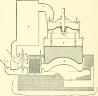 An illustration from Leading American inventors (1912)