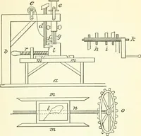 An illustration from Leading American inventors (1912)