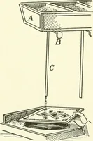 An illustration from Leading American inventors (1912)