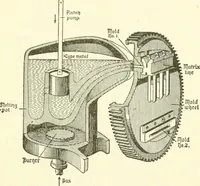 An illustration from Leading American inventors (1912)