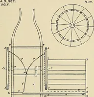 Picture 37 of 64 from Leading American inventors (1912), leaf 334