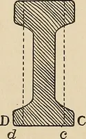 An illustration from Leading American inventors (1912)