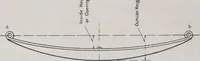 An illustration from Leaf springs, their characteristics and methods of specification; a hand-book of useful information relating to automobile leaf springs, their manufacture, methods of specification, details and characteristics (1912)