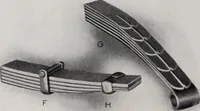 Picture 6 of 20 from Leaf springs, their characteristics and methods of specification; a hand-book of useful information relating to automobile leaf springs, their manufacture, methods of specification, details and characteristics (1912), leaf 27