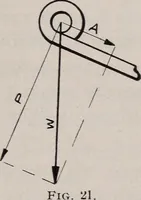 An illustration from Leaf springs, their characteristics and methods of specification; a hand-book of useful information relating to automobile leaf springs, their manufacture, methods of specification, details and characteristics (1912)