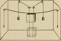 Picture 11 of 20 from Leaves from conjurers' scrap books : or, Modern magicians and their works (1891), leaf 164
